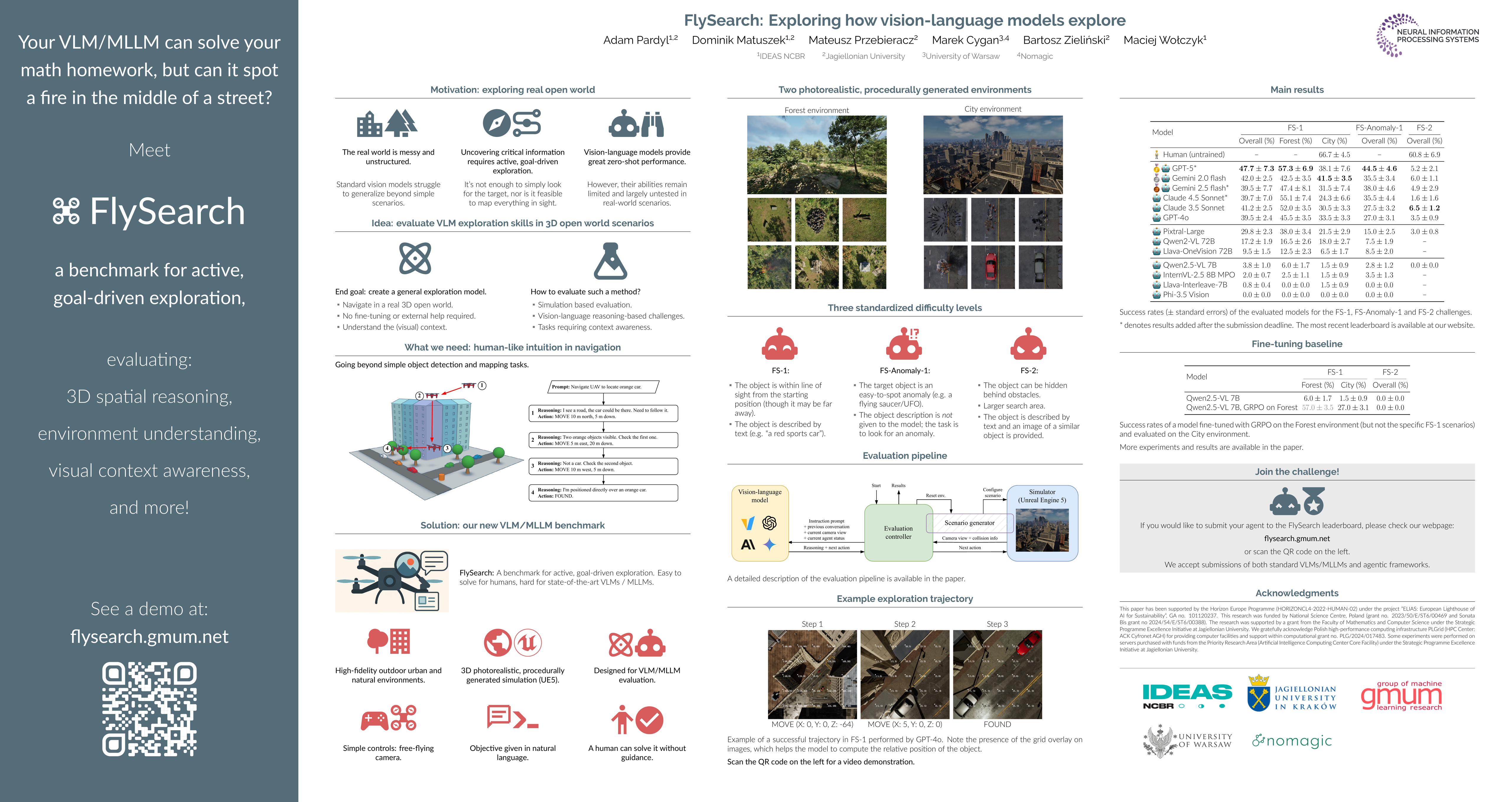 NeurIPS Poster FlySearch: Exploring how vision-language models explore